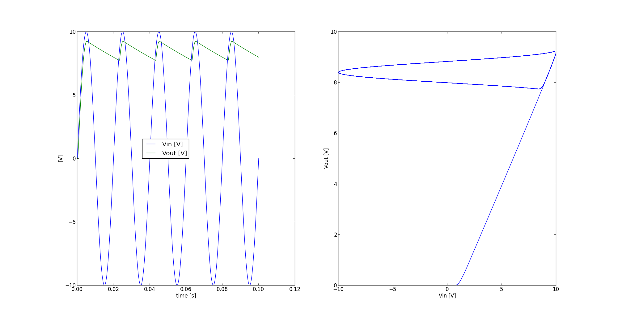 simple rectifier waveforms